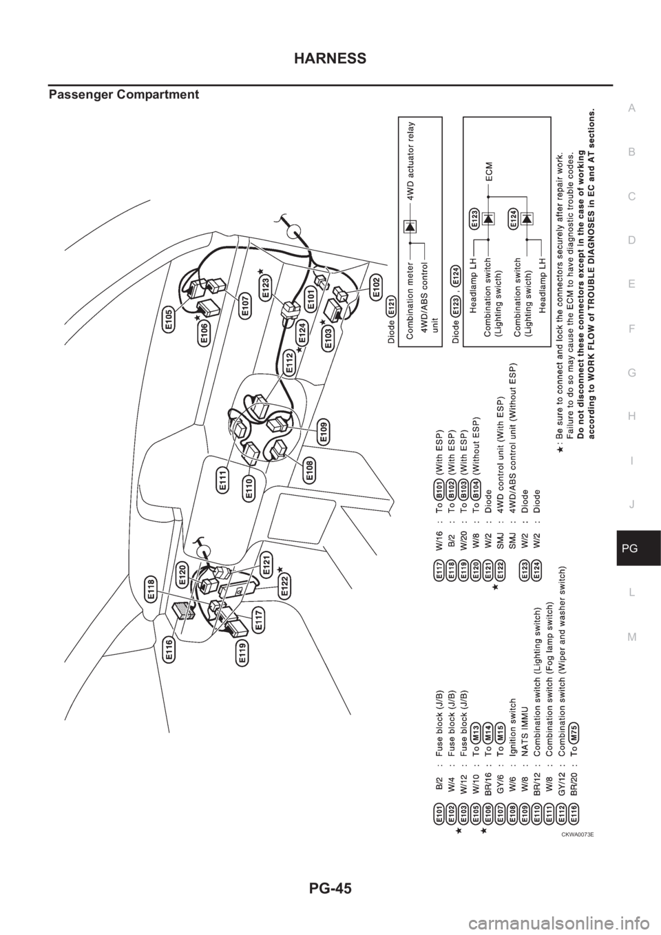 NISSAN X-TRAIL 2001  Service Repair Manual HARNESS
PG-45
C
D
E
F
G
H
I
J
L
MA
B
PG
Passenger Compartment
CKWA0073E 