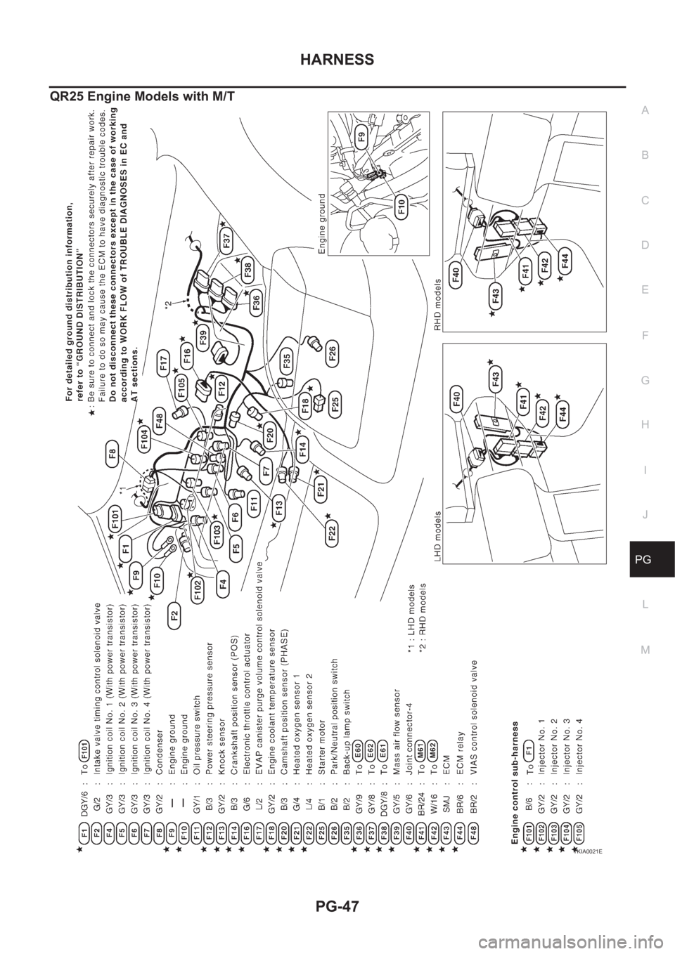 NISSAN X-TRAIL 2001  Service Repair Manual HARNESS
PG-47
C
D
E
F
G
H
I
J
L
MA
B
PG
QR25 Engine Models with M/T
TKIA0021E 
