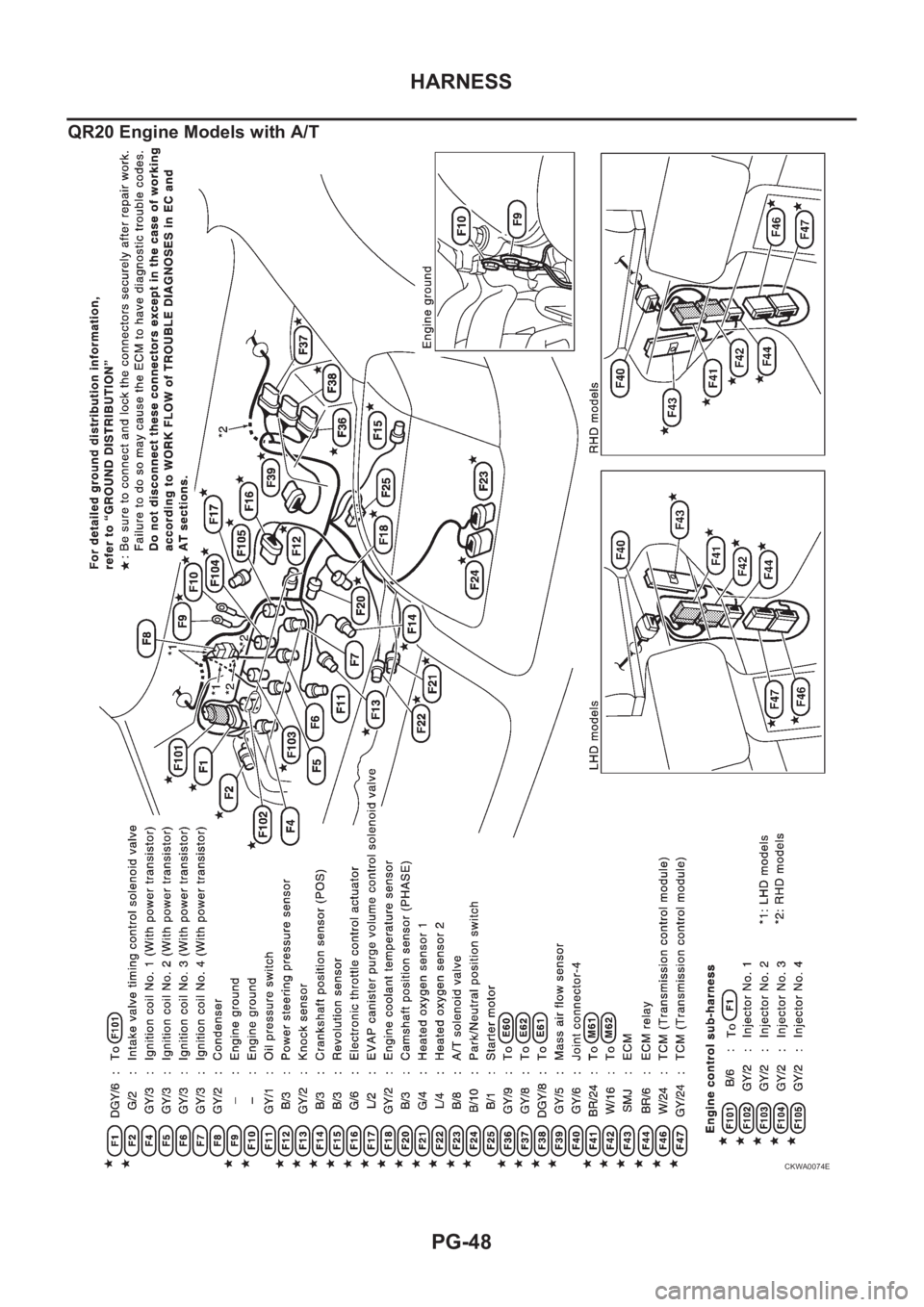 NISSAN X-TRAIL 2001  Service Repair Manual PG-48
HARNESS
QR20 Engine Models with A/T
CKWA0074E 