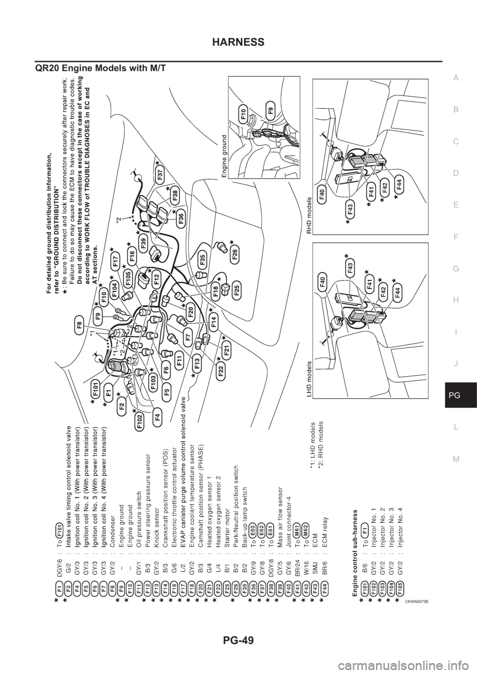NISSAN X-TRAIL 2001  Service Repair Manual HARNESS
PG-49
C
D
E
F
G
H
I
J
L
MA
B
PG
QR20 Engine Models with M/T
CKWA0075E 