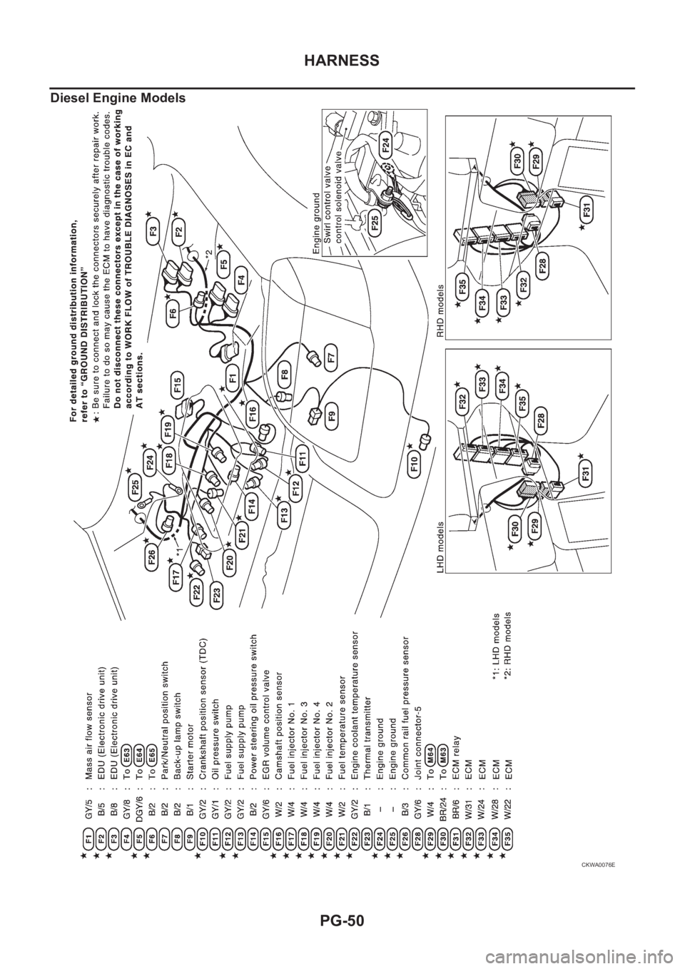 NISSAN X-TRAIL 2001  Service Repair Manual PG-50
HARNESS
Diesel Engine Models
CKWA0076E 