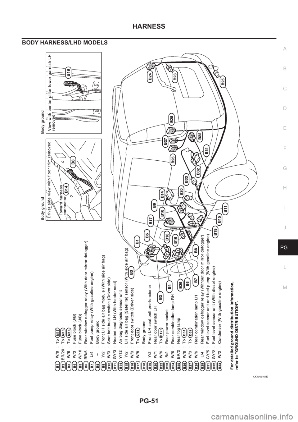 NISSAN X-TRAIL 2001  Service Repair Manual HARNESS
PG-51
C
D
E
F
G
H
I
J
L
MA
B
PG
BODY HARNESS/LHD MODELS
CKWA0161E 