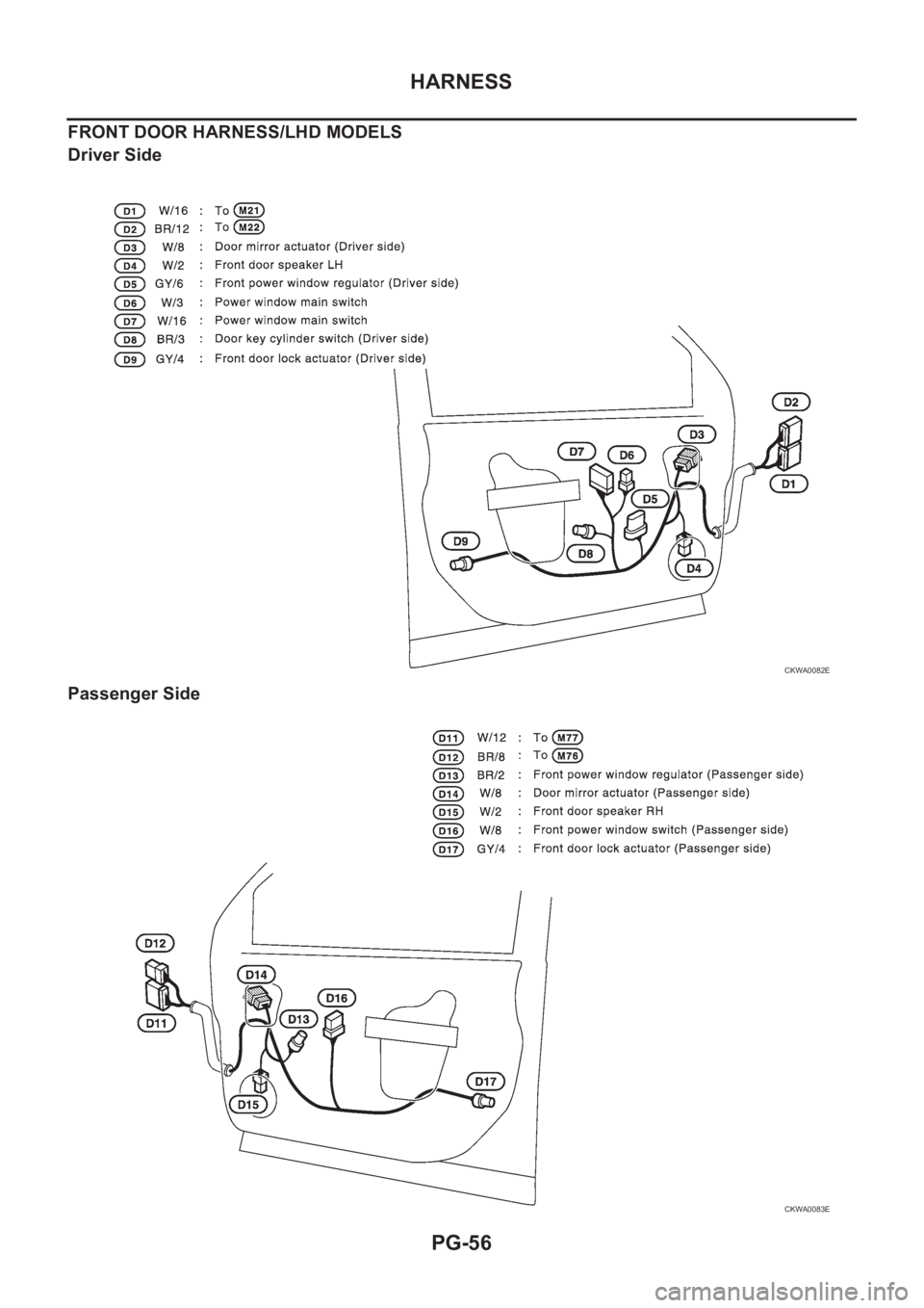 NISSAN X-TRAIL 2001  Service Repair Manual PG-56
HARNESS
FRONT DOOR HARNESS/LHD MODELS 
Driver Side
Passenger Side
CKWA0082E
CKWA0083E 