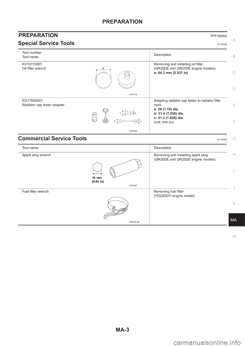 NISSAN X-TRAIL 2001  Service Repair Manual PREPARATION
MA-3
C
D
E
F
G
H
I
J
K
MA
B
MA
PREPARATIONPFP:00002
Special Service ToolsELS000B6
Commercial Service ToolsELS000K9
Tool number
To o l   n a m eDescription
KV10115801
Oil filter wrenchRemov