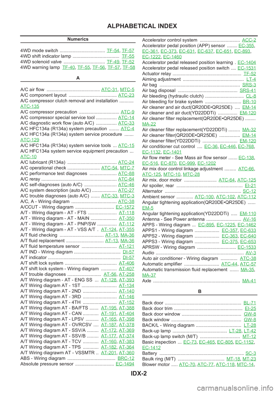 NISSAN X-TRAIL 2001  Service Repair Manual IDX-2
ALPHABETICAL INDEX
Numerics
4WD mode switch  ...................................  TF-54
,TF-57
4WD shift indicator lamp  ....................................  TF-55
4WD solenoid valve  .........