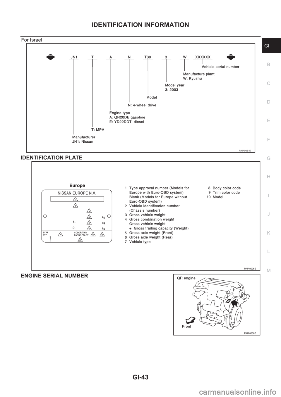 NISSAN X-TRAIL 2001  Service Repair Manual IDENTIFICATION INFORMATION
GI-43
C
D
E
F
G
H
I
J
K
L
MB
GI
For Israel
IDENTIFICATION PLATE 
ENGINE SERIAL NUMBER 
PAIA0081E
PAIA0006E
PAIA0036E 
