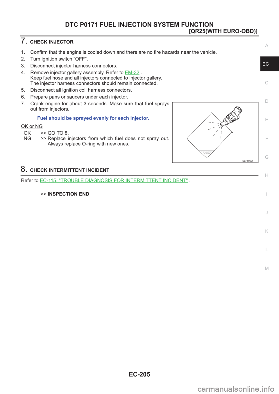 NISSAN X-TRAIL 2001  Service Repair Manual DTC P0171 FUEL INJECTION SYSTEM FUNCTION
EC-205
[QR25(WITH EURO-OBD)]
C
D
E
F
G
H
I
J
K
L
MA
EC
7.CHECK INJECTOR
1. Confirm that the engine is cooled down and there are no fire hazards near the vehicl