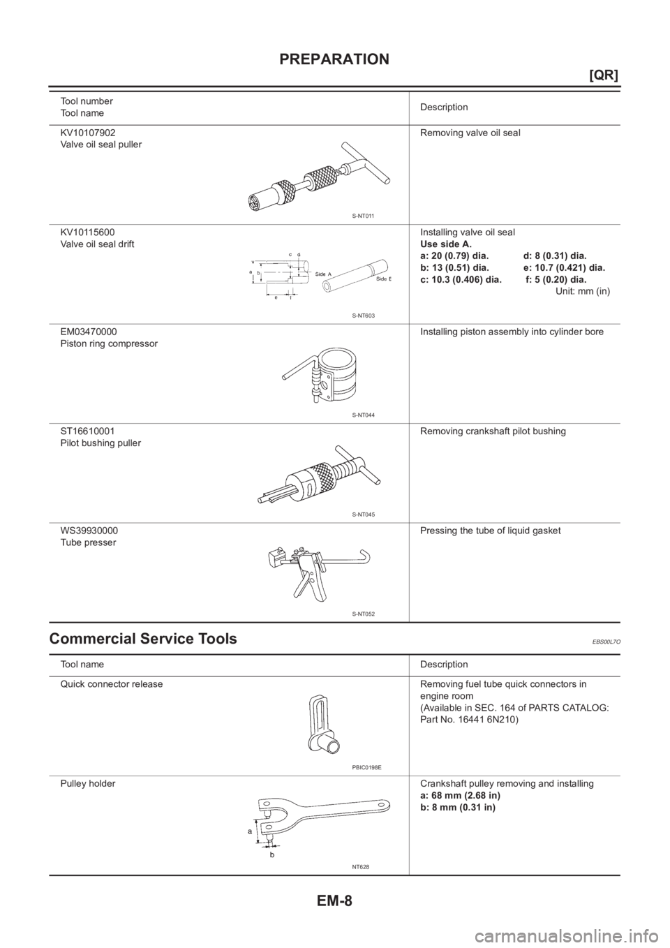 NISSAN X-TRAIL 2001  Service Repair Manual EM-8
[QR]
PREPARATION
Commercial Service Tools
EBS00L7O
KV10107902
Valve oil seal pullerRemoving valve oil seal
KV10115600
Valve oil seal driftInstalling valve oil seal
Use side A.
a: 20 (0.79) dia.  