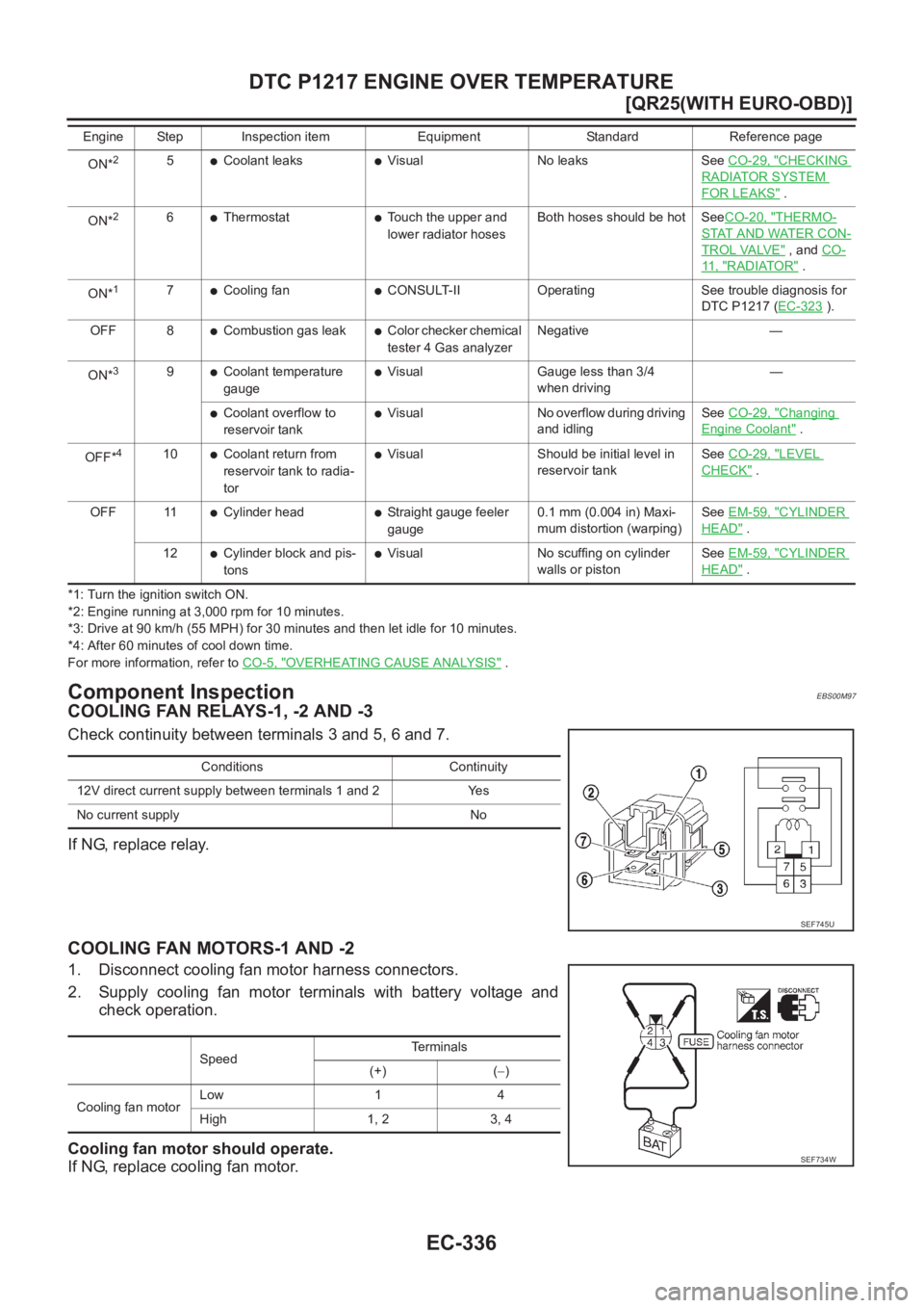 NISSAN X-TRAIL 2001  Service Repair Manual EC-336
[QR25(WITH EURO-OBD)]
DTC P1217 ENGINE OVER TEMPERATURE
*1: Turn the ignition switch ON.
*2: Engine running at 3,000 rpm for 10 minutes.
*3: Drive at 90 km/h (55 MPH) for 30 minutes and then le