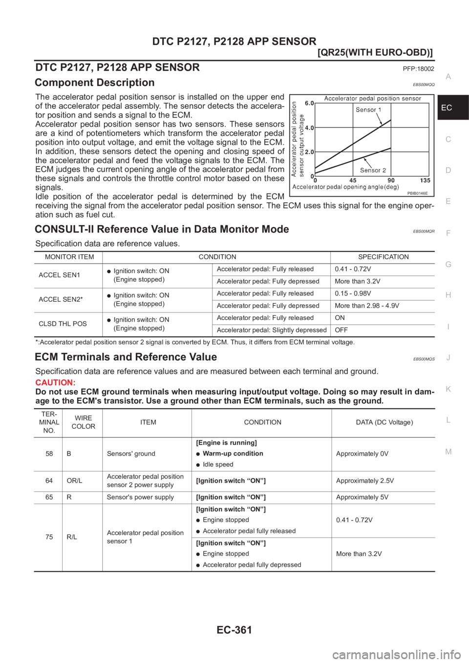 NISSAN X-TRAIL 2001  Service Repair Manual DTC P2127, P2128 APP SENSOR
EC-361
[QR25(WITH EURO-OBD)]
C
D
E
F
G
H
I
J
K
L
MA
EC
DTC P2127, P2128 APP SENSORPFP:18002
Component DescriptionEBS00MQQ
The  accelerator  pedal  position  sensor  is  ins