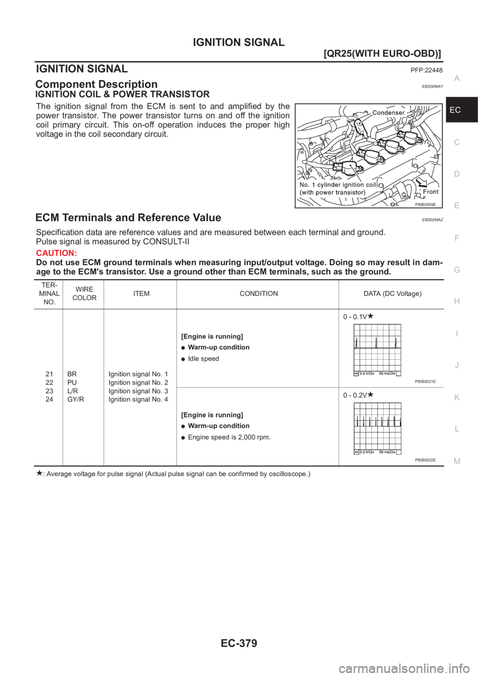 NISSAN X-TRAIL 2001  Service Repair Manual IGNITION SIGNAL
EC-379
[QR25(WITH EURO-OBD)]
C
D
E
F
G
H
I
J
K
L
MA
EC
IGNITION SIGNALPFP:22448
Component DescriptionEBS00MAY
IGNITION COIL & POWER TRANSISTOR
The  ignition  signal  from  the  ECM  is