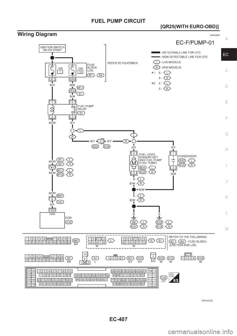 NISSAN X-TRAIL 2001  Service Repair Manual FUEL PUMP CIRCUIT
EC-407
[QR25(WITH EURO-OBD)]
C
D
E
F
G
H
I
J
K
L
MA
EC
Wiring DiagramEBS00MBI
TBWA0333E 