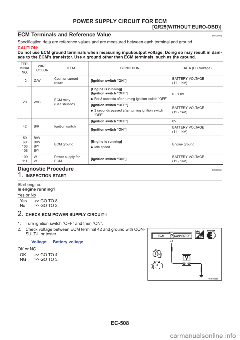 NISSAN X-TRAIL 2001  Service Repair Manual EC-508
[QR25(WITHOUT EURO-OBD)]
POWER SUPPLY CIRCUIT FOR ECM
ECM Terminals and Reference Value
EBS00NES
Specification data are reference values and are measured between each terminal and ground.
CAUTI