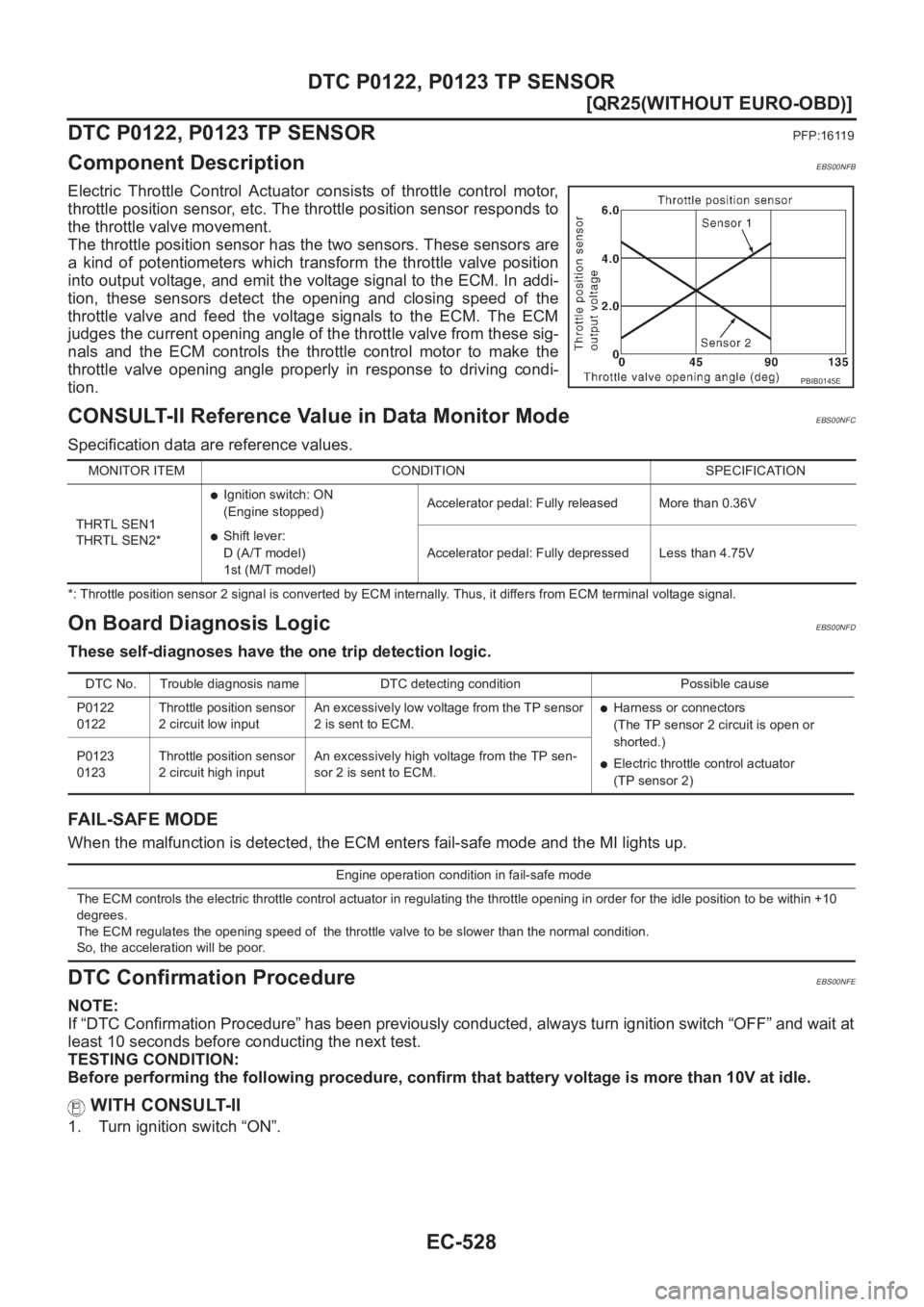 NISSAN X-TRAIL 2001  Service Repair Manual EC-528
[QR25(WITHOUT EURO-OBD)]
DTC P0122, P0123 TP SENSOR
DTC P0122, P0123 TP SENSOR
PFP:16119
Component DescriptionEBS00NFB
Electric  Throttle  Control  Actuator  consists  of  throttle  control mot