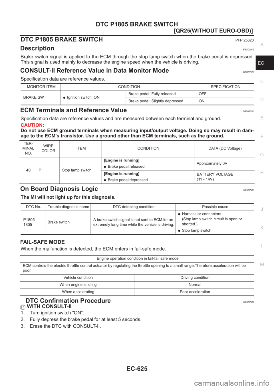 NISSAN X-TRAIL 2001  Service Repair Manual DTC P1805 BRAKE SWITCH
EC-625
[QR25(WITHOUT EURO-OBD)]
C
D
E
F
G
H
I
J
K
L
MA
EC
DTC P1805 BRAKE SWITCHPFP:25320
DescriptionEBS00NIZ
Brake  switch  signal  is  applied  to  the  ECM  through the  stop