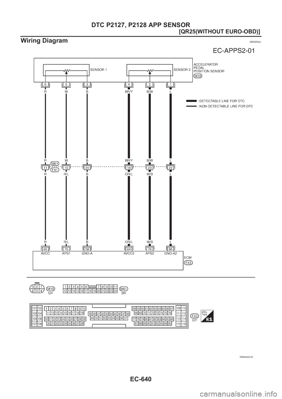 NISSAN X-TRAIL 2001  Service Repair Manual EC-640
[QR25(WITHOUT EURO-OBD)]
DTC P2127, P2128 APP SENSOR
Wiring Diagram
EBS00NJL
TBWA0331E 