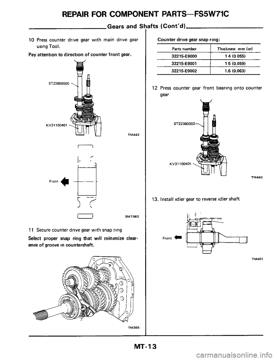NISSAN 300ZX 1984 Z31 Manual Transmission Workshop Manual REPAIR FOR COMPONENT PARTS-FS5W71C 
Parts number - 
Gears  and S 
10 Press counter drive gear with  main  drive gear 
Pay attention  to direction  of counter  front gear. 
using Tool. Thickness mm (in