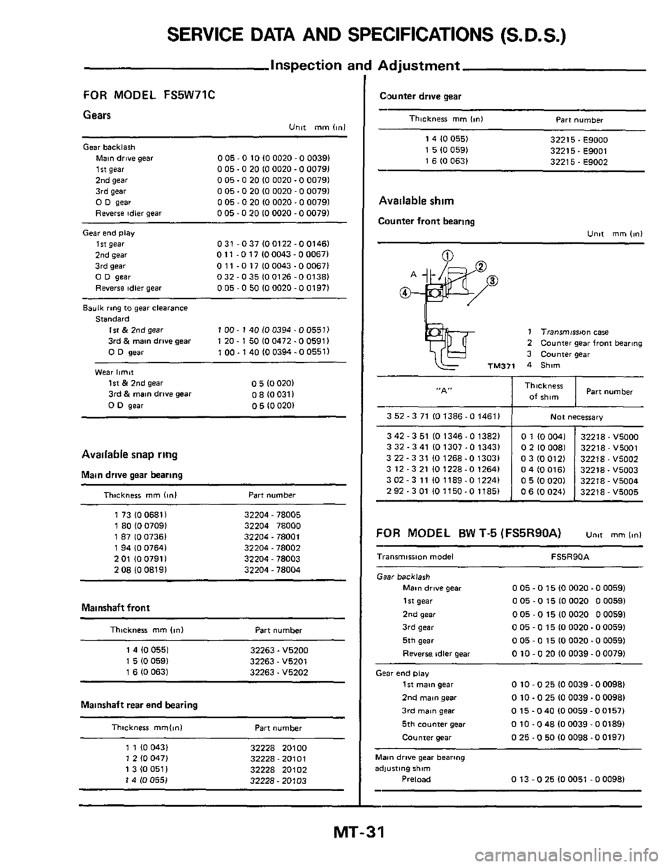 NISSAN 300ZX 1984 Z31 Manual Transmission Workshop Manual SERVICE DATA AND SPECIFICATIONS (S. D. S.) ~
3
42 - 3 51 IO 1346 -0 13821
3 32.3 41 IO 1307.0 13431
322-331 101268-013031
3 12-321 101228-012641
3
02 - 3 11 10 1189 -0 12241
2 92.3 01 NISSAN 300ZX 1984 Z31 Manual Transmission Workshop Manual SERVICE DATA AND SPECIFICATIONS (S. D. S.) ~
3
42 - 3 51 IO 1346 -0 13821
3 32.3 41 IO 1307.0 13431
322-331 101268-013031
3 12-321 101228-012641
3
02 - 3 11 10 1189 -0 12241
2 92.3 01