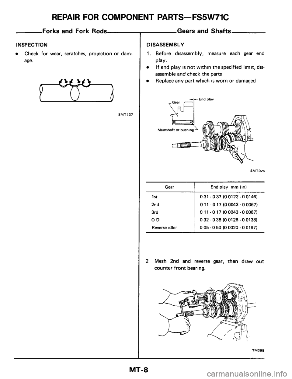NISSAN 300ZX 1984 Z31 Manual Transmission Workshop Manual REPAIR FOR COMPONENT  PARTS-FS5W71C 
1 st 
2nd 
3rd 
OD 
Reverse  idler 
Forks and  Fork Rods 
031 .037  (00122 -0 01461 
0 11 -0 17 (00043 -0 00671 
0 11 - 0 17 (0 0043 - 0 00671 
032-035(00126-00138