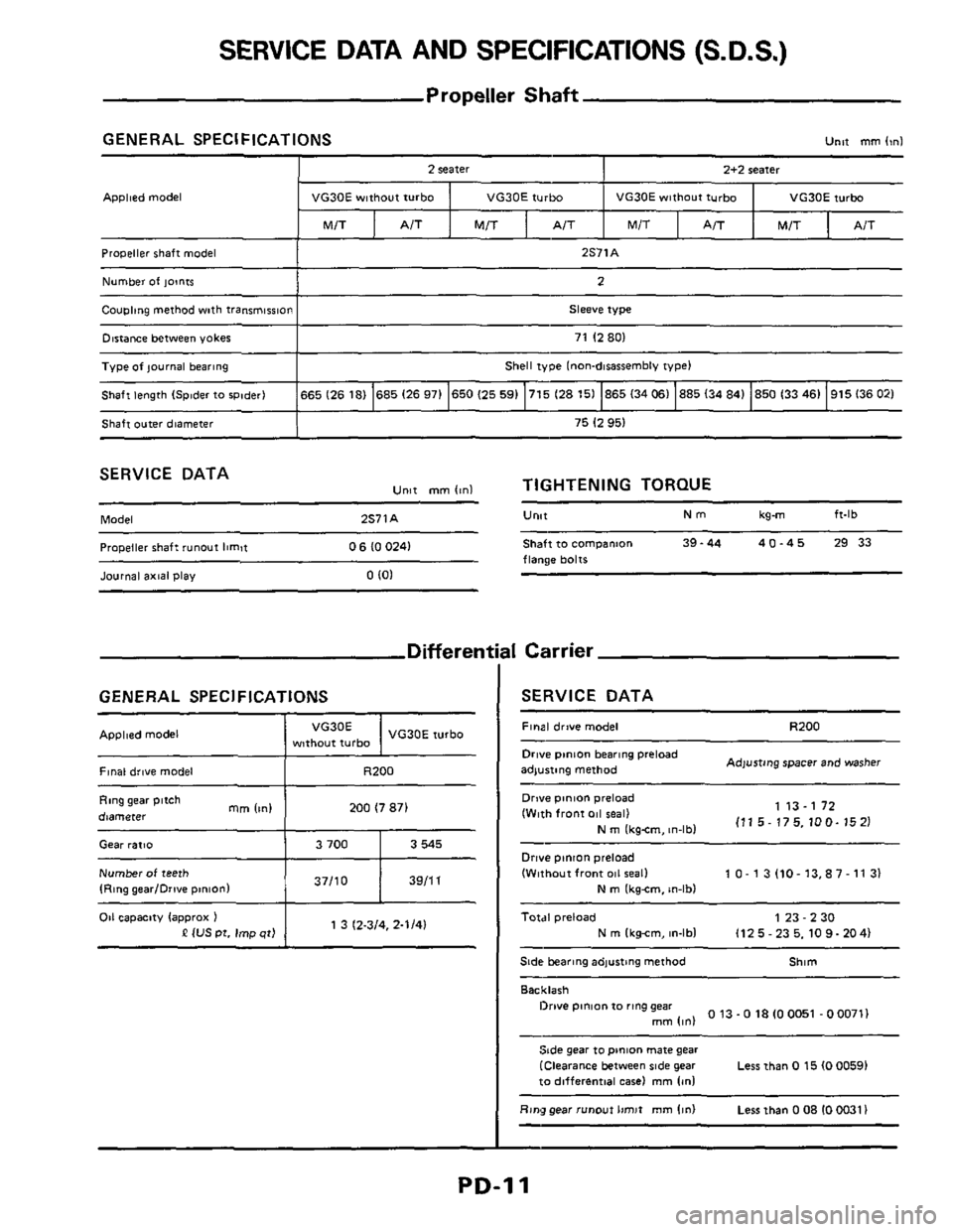 NISSAN 300ZX 1984 Z31 Propeller Shaft And Differential Carrier Workshop Manual SERVICE DATA AND SPECIFICATIONS (S.D.S.)
Applied model
Propeller shaft model
Propeller Shaft
GENERAL SPECIFICATIONS Unit mm On1
VG30E turbo VG30E wthout turbo VG30E turbo VG30E without turbo
MI NISSAN 300ZX 1984 Z31 Propeller Shaft And Differential Carrier Workshop Manual SERVICE DATA AND SPECIFICATIONS (S.D.S.)
Applied model
Propeller shaft model
Propeller Shaft
GENERAL SPECIFICATIONS Unit mm On1
VG30E turbo VG30E wthout turbo VG30E turbo VG30E without turbo
MI
