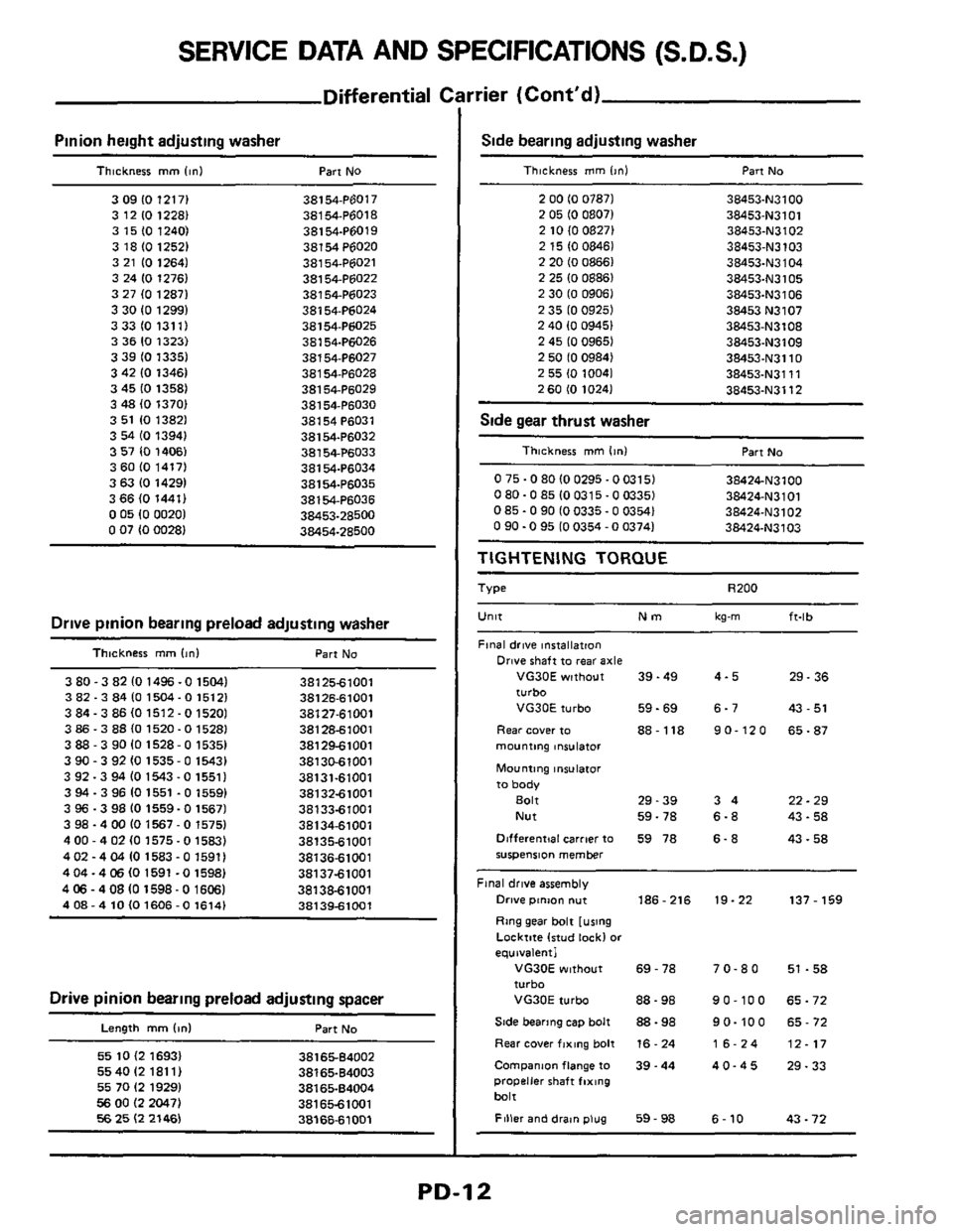 NISSAN 300ZX 1984 Z31 Propeller Shaft And Differential Carrier Workshop Manual SERVICE DATA AND SPECIFICATIONS (S.D.S.)
Differential c
Pinion height adjusting washer
Thickness mm linl Part No
3 09 IO 12171 38154.P6017
3 12
10 1228) 38154P6018
3 15
(0 1240) 38154.P6 NISSAN 300ZX 1984 Z31 Propeller Shaft And Differential Carrier Workshop Manual SERVICE DATA AND SPECIFICATIONS (S.D.S.)
Differential c
Pinion height adjusting washer
Thickness mm linl Part No
3 09 IO 12171 38154.P6017
3 12
10 1228) 38154P6018
3 15
(0 1240) 38154.P6