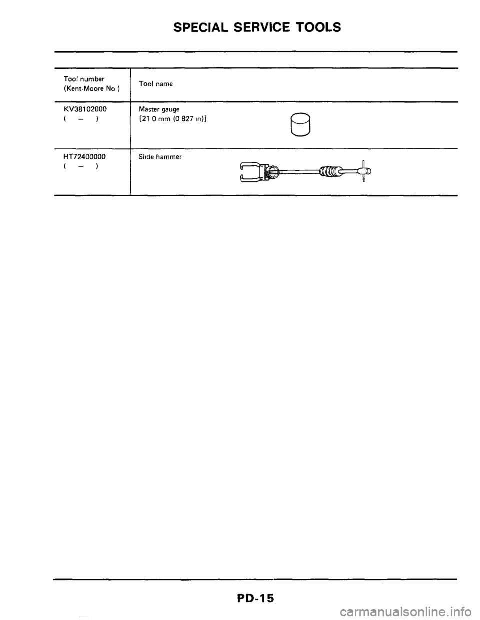 NISSAN 300ZX 1984 Z31 Propeller Shaft And Differential Carrier Workshop Manual SPECIAL SERVICE TOOLS 
Tool number 
(Kent-Moore 
No 1 Tool name 
KV38102000 Master  gauge 
[21 0 mrn (0 827 in11 
PD-15  ~  