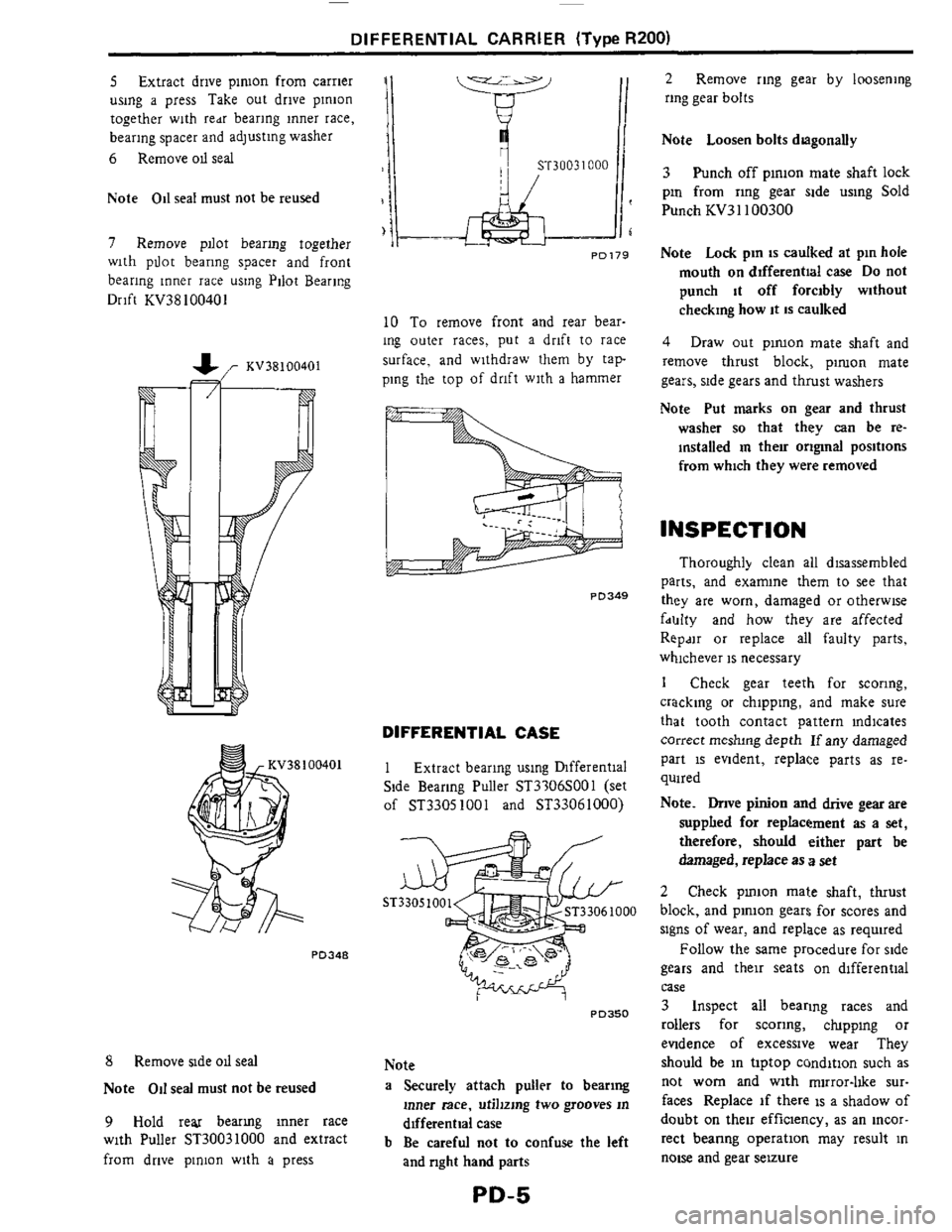 NISSAN 300ZX 1984 Z31 Propeller Shaft And Differential Carrier Workshop Manual ~
~ DIFFERENTIAL
CARRIER (Tvw R200)
5 Extract drive piruon from carrier
using
a press Take out drive pinion
together with red bearing inner race,
bearing spacer and adjusting washer
6 NISSAN 300ZX 1984 Z31 Propeller Shaft And Differential Carrier Workshop Manual ~
~ DIFFERENTIAL
CARRIER (Tvw R200)
5 Extract drive piruon from carrier
using
a press Take out drive pinion
together with red bearing inner race,
bearing spacer and adjusting washer
6