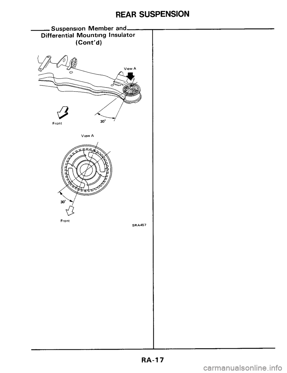 NISSAN 300ZX 1984 Z31 Rear Suspension Workshop Manual REAR SUSPENSION 
Suspension Member and 
Differential Mounting Insulator 
(Cont’d) 
View A 
Front SRA457 
RA-17  