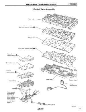 Page 200