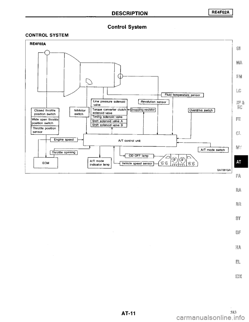 NISSAN MAXIMA 1994 A32 / 4.G Automatic Transaxle Workshop Manual 583 