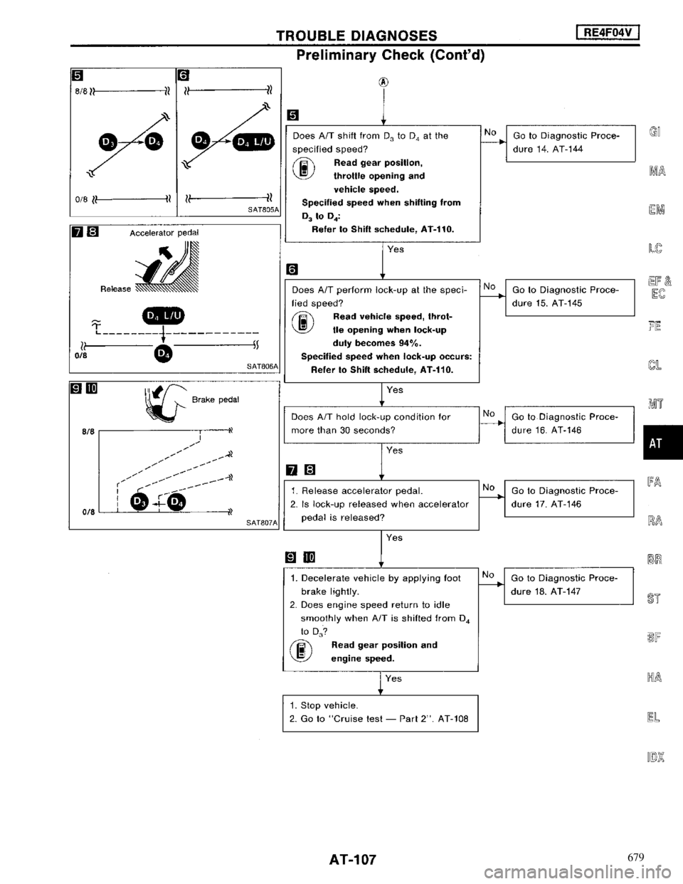 NISSAN MAXIMA 1994 A32 / 4.G Automatic Transaxle Workshop Manual 679 