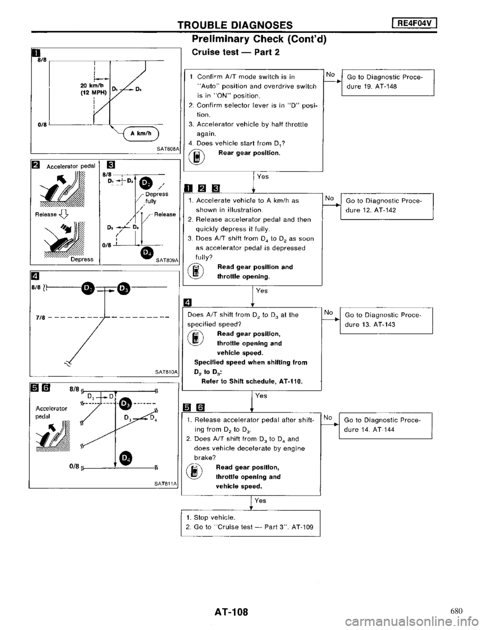 NISSAN MAXIMA 1994 A32 / 4.G Automatic Transaxle Workshop Manual 680 