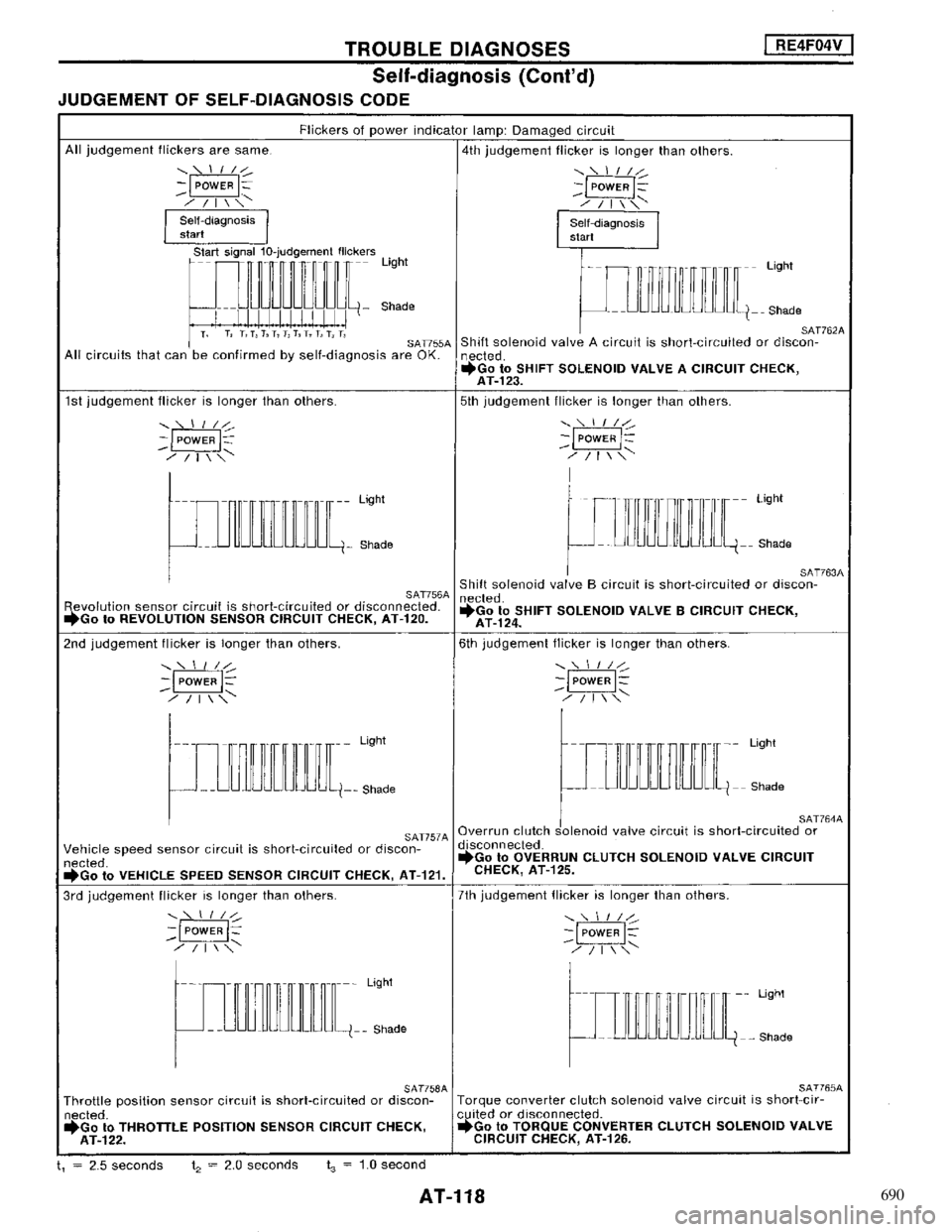 NISSAN MAXIMA 1994 A32 / 4.G Automatic Transaxle Workshop Manual 690 