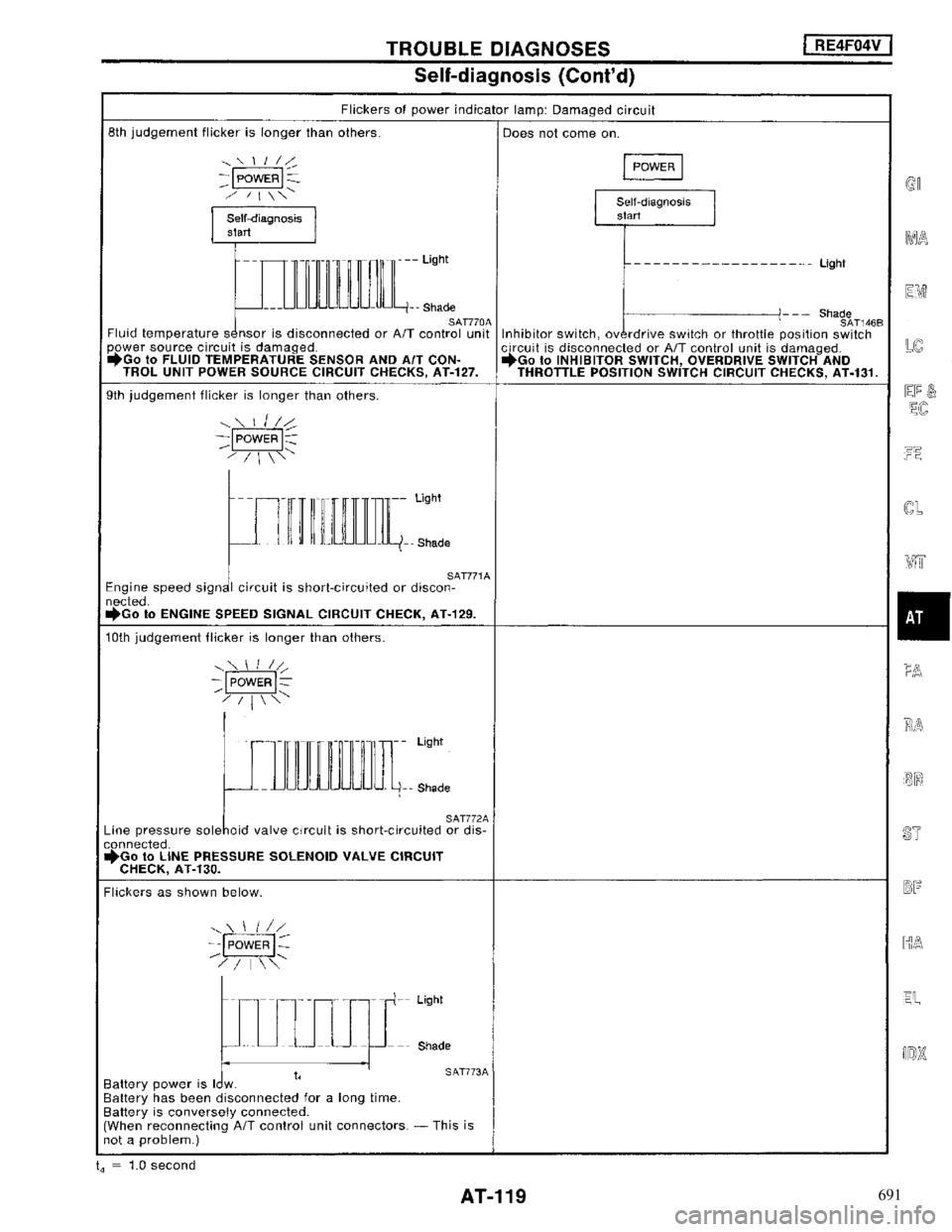 NISSAN MAXIMA 1994 A32 / 4.G Automatic Transaxle Workshop Manual 691 