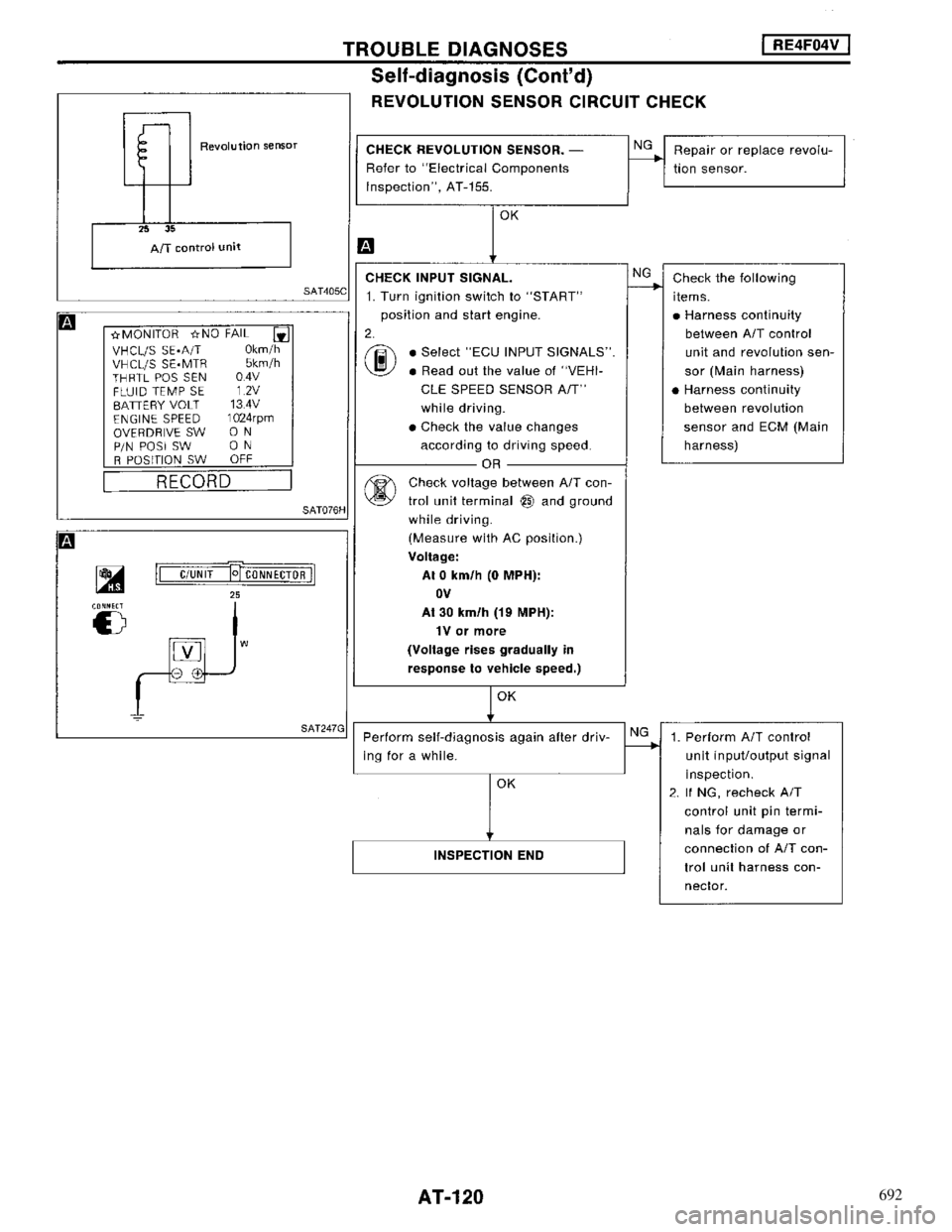 NISSAN MAXIMA 1994 A32 / 4.G Automatic Transaxle Workshop Manual 692 