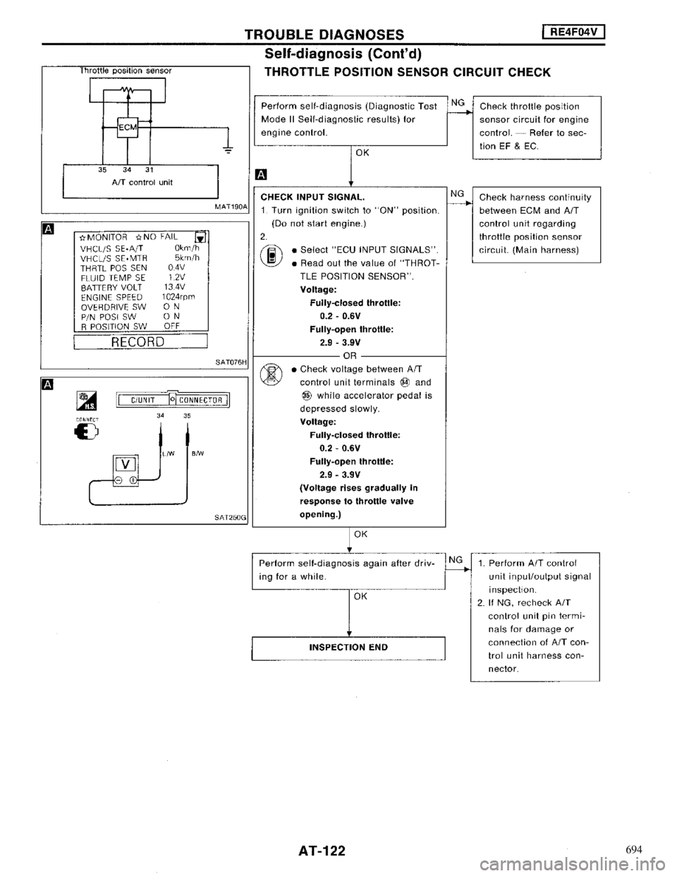NISSAN MAXIMA 1994 A32 / 4.G Automatic Transaxle Workshop Manual 694 