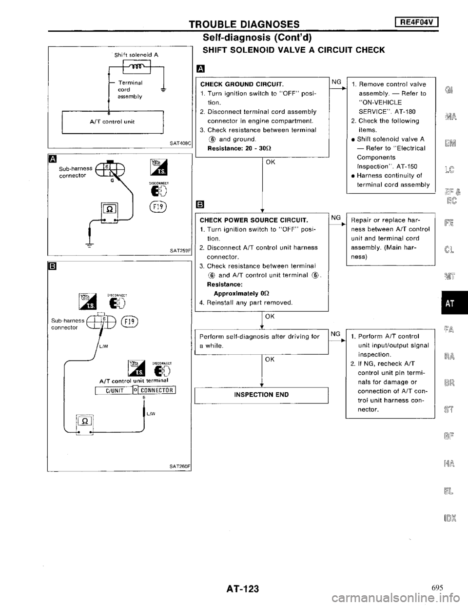 NISSAN MAXIMA 1994 A32 / 4.G Automatic Transaxle Workshop Manual 695 
