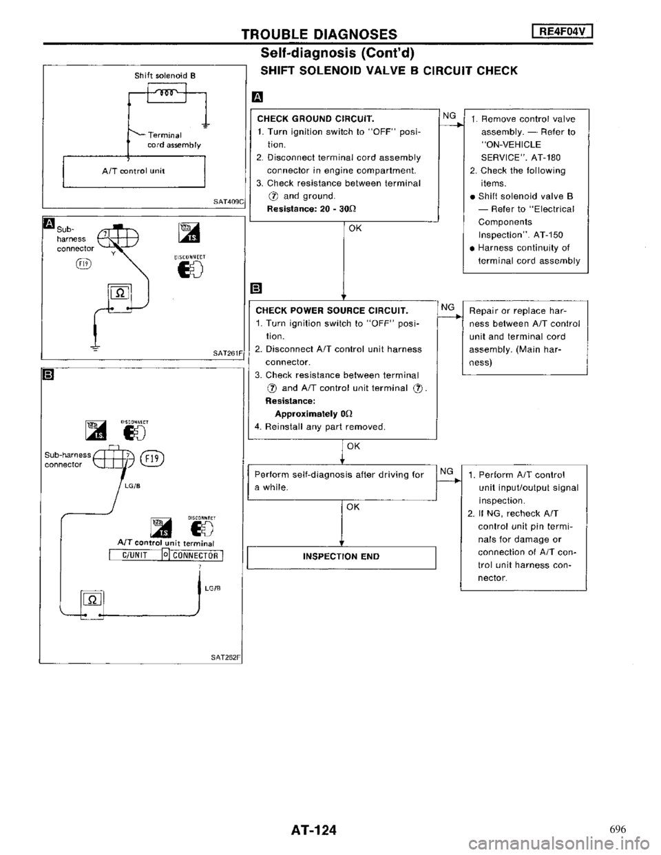 NISSAN MAXIMA 1994 A32 / 4.G Automatic Transaxle Workshop Manual 696 