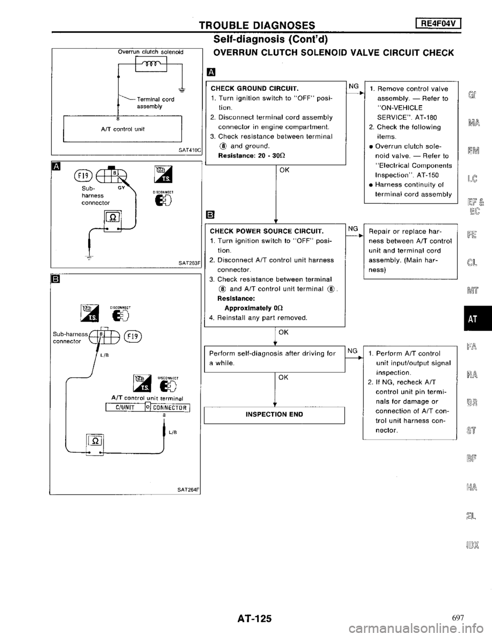NISSAN MAXIMA 1994 A32 / 4.G Automatic Transaxle Workshop Manual 697 