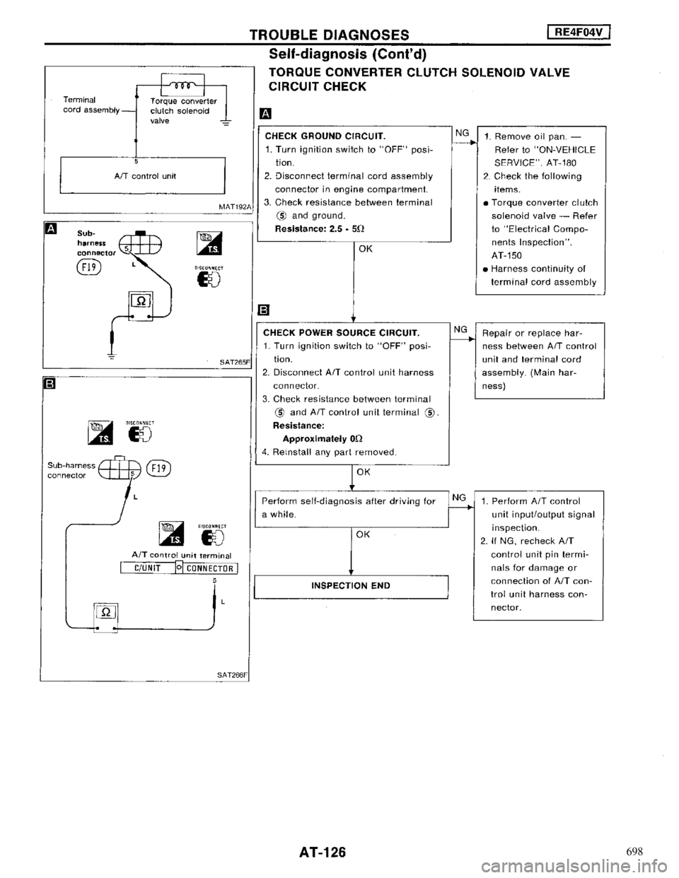 NISSAN MAXIMA 1994 A32 / 4.G Automatic Transaxle Workshop Manual 698 