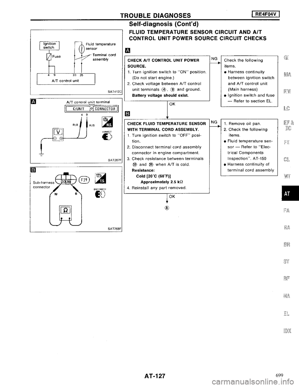 NISSAN MAXIMA 1994 A32 / 4.G Automatic Transaxle Workshop Manual 699 