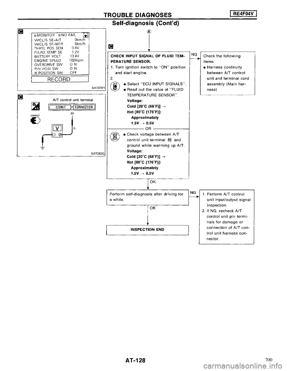 NISSAN MAXIMA 1994 A32 / 4.G Automatic Transaxle Workshop Manual 700 
