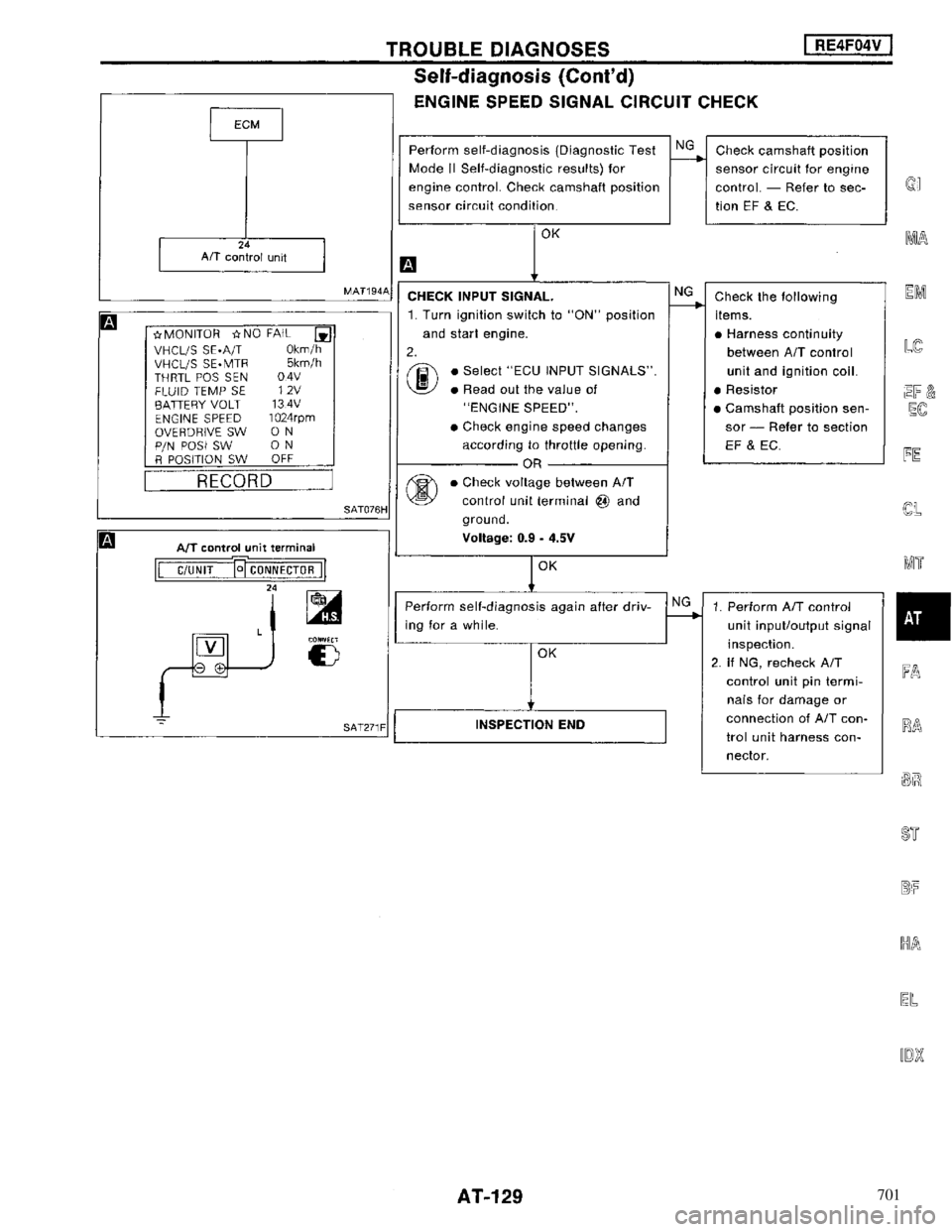 NISSAN MAXIMA 1994 A32 / 4.G Automatic Transaxle Workshop Manual 701 