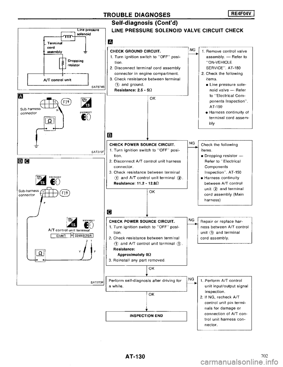 NISSAN MAXIMA 1994 A32 / 4.G Automatic Transaxle Workshop Manual 702 