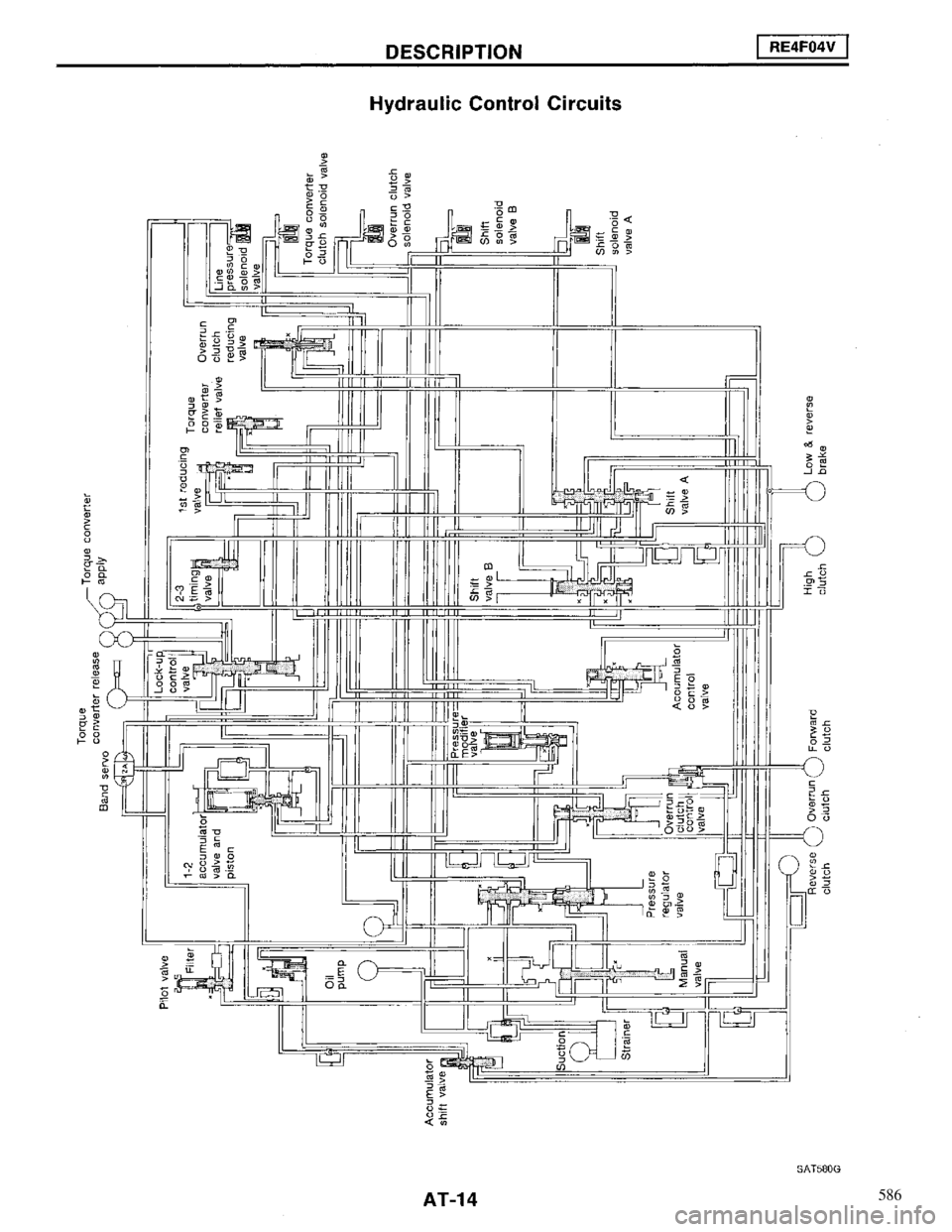 NISSAN MAXIMA 1994 A32 / 4.G Automatic Transaxle Workshop Manual 586 
