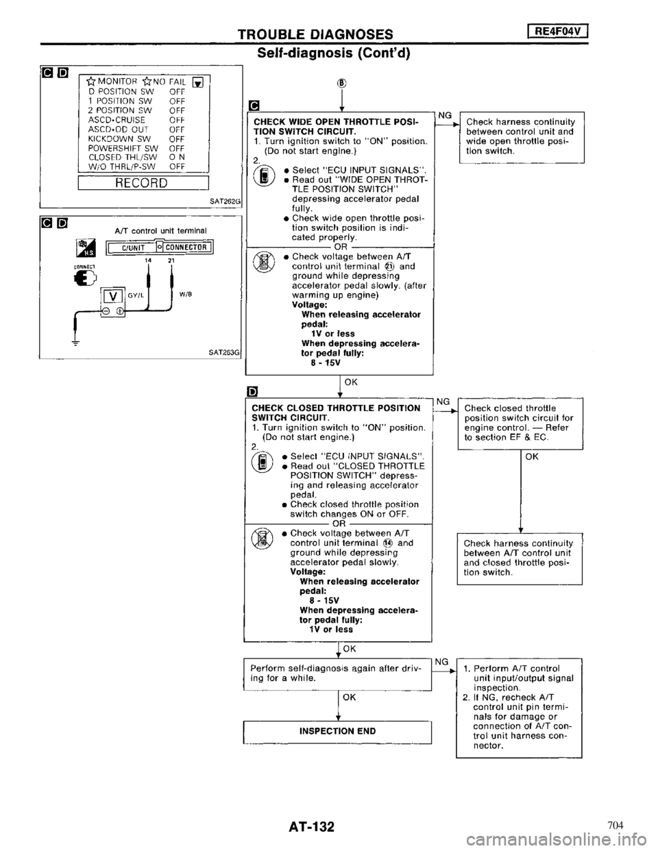 NISSAN MAXIMA 1994 A32 / 4.G Automatic Transaxle Workshop Manual 704 