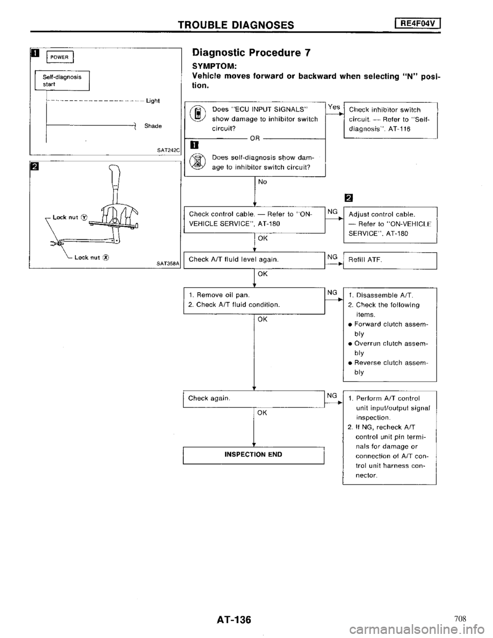 NISSAN MAXIMA 1994 A32 / 4.G Automatic Transaxle Workshop Manual 708 