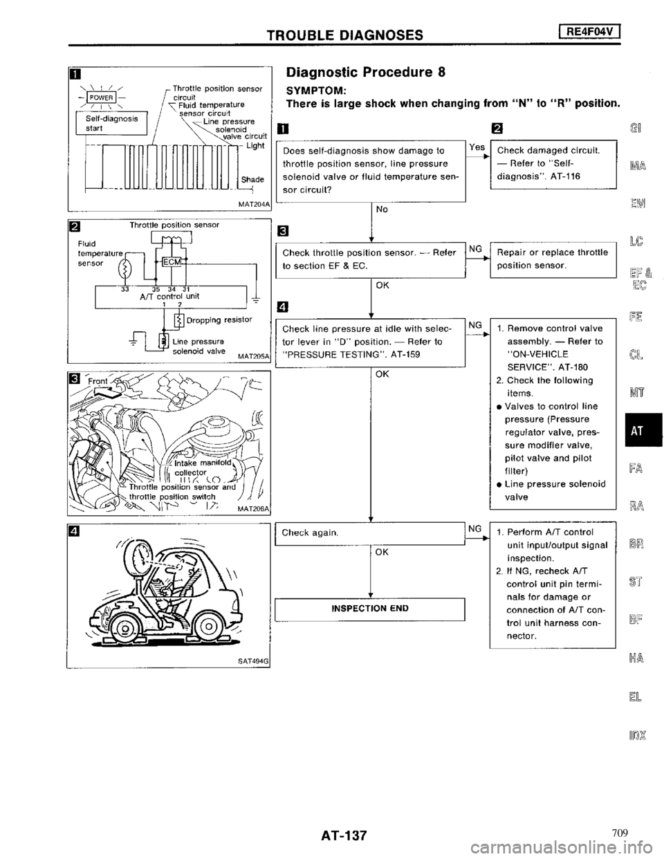 NISSAN MAXIMA 1994 A32 / 4.G Automatic Transaxle Workshop Manual 709 