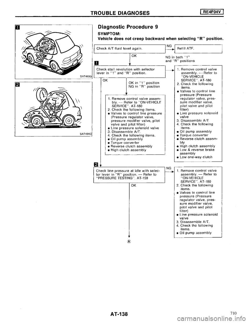 NISSAN MAXIMA 1994 A32 / 4.G Automatic Transaxle Workshop Manual 710 