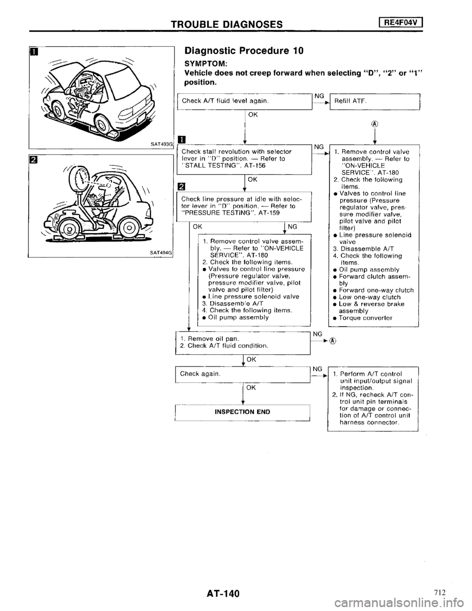 NISSAN MAXIMA 1994 A32 / 4.G Automatic Transaxle Workshop Manual 712 